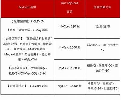 《wpe卡天龙私服元宝技巧分享及注意事项》