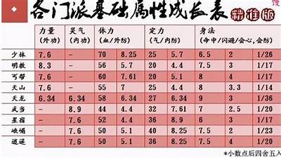 《天龙私服各门派特点解析，选择适合你的职业》