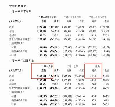 《天龙私服收益调查：值得投资的好选择吗？》